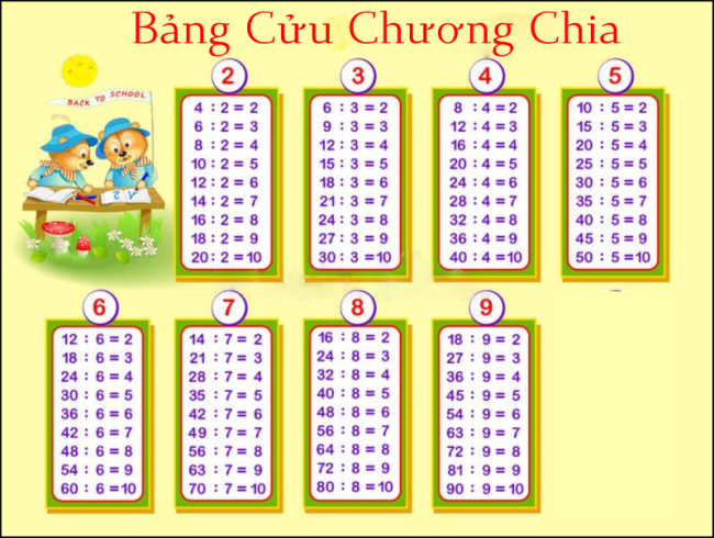 bang-cuu-chuong-9